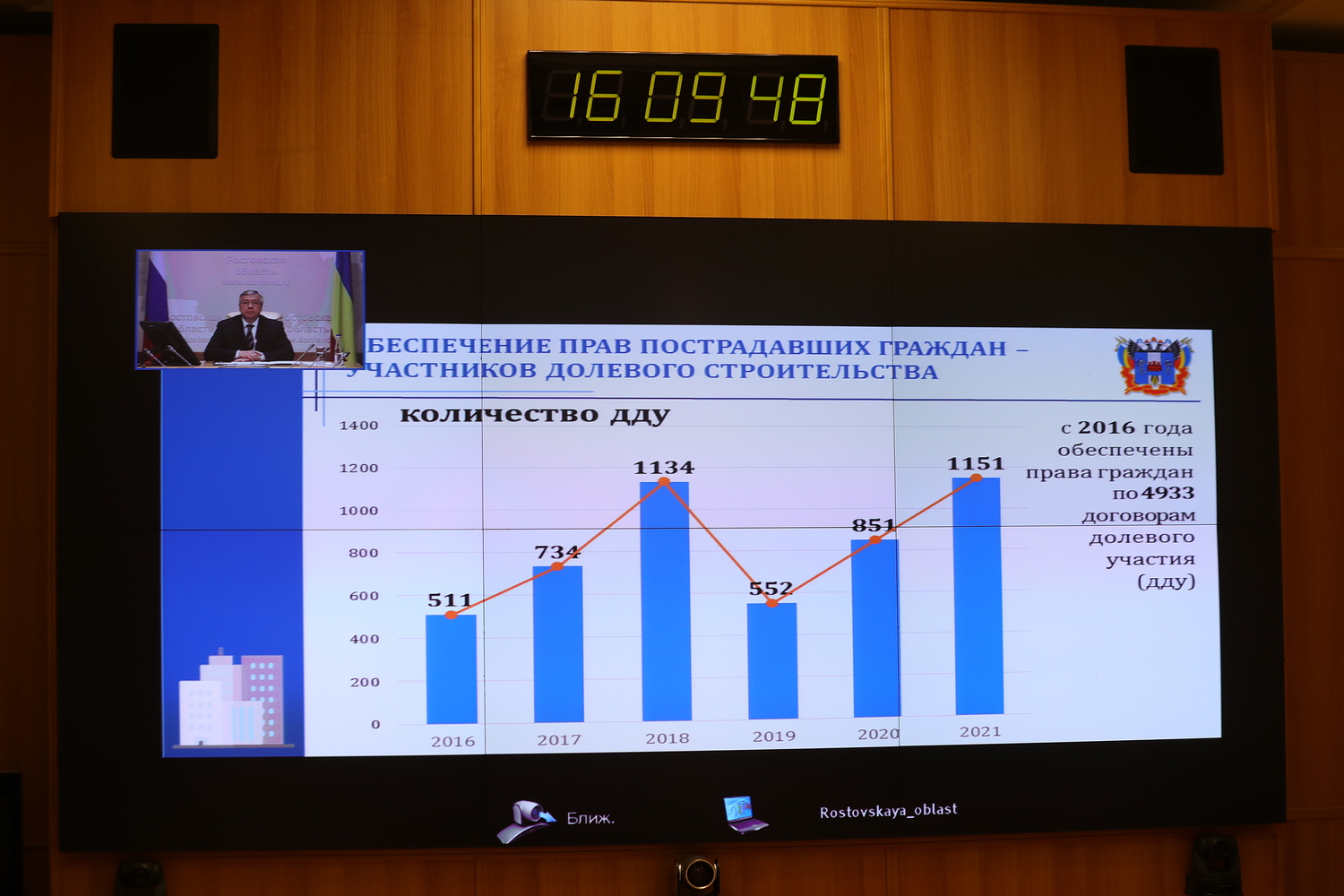 Свыше 1100 обманутых дольщиков были восстановлены в правах на Дону с начала 2021 года