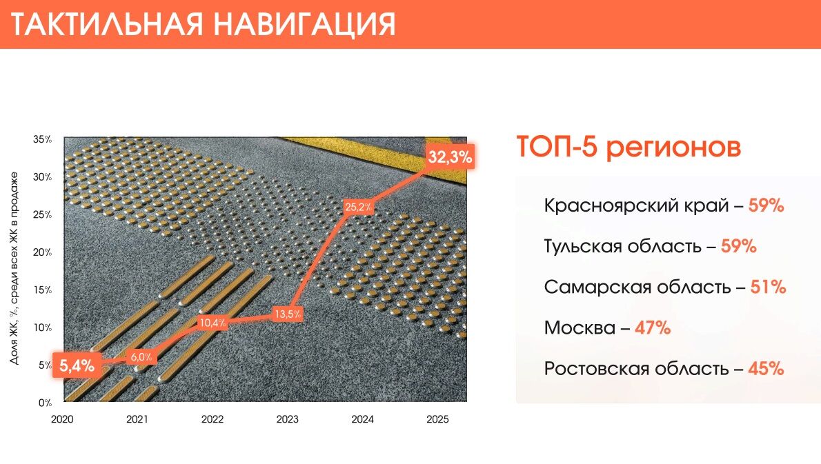 Ростовские новостройки вошли в топ-5 по тактильной навигации в РФ - фото 1
