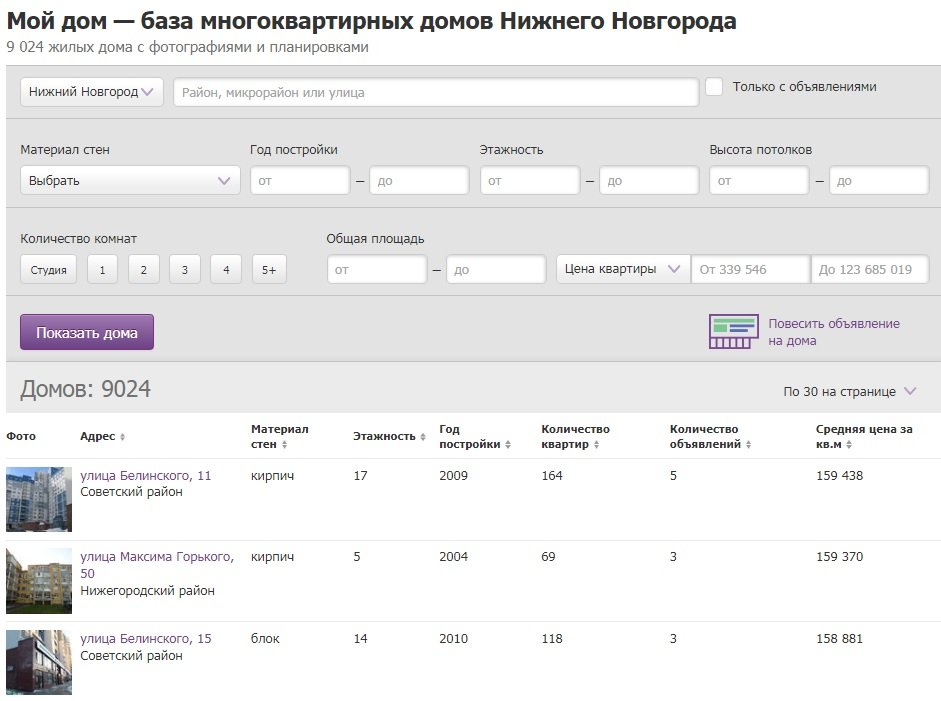 В Нижнем Новгороде создали электронную базу многоквартирных домов - фото 2
